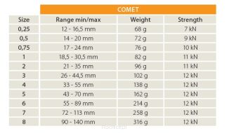 Friendy ROCK EMPIRE Comet Dyneema rozmiar 7 - 2