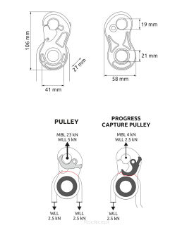 Bloczek CAMP Turbolock - 6