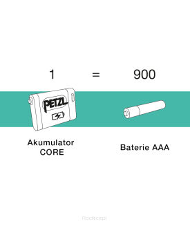 Latarka czołowa Petzk Actik Core - black - 7